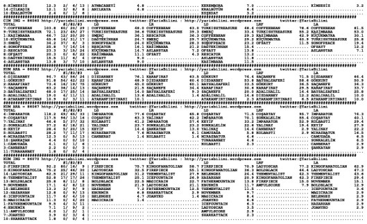 driverCard.19.05.2015.ADANA-1