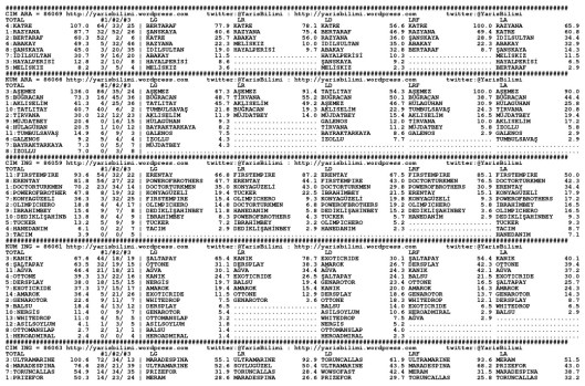 driverCard.19.05.2015.ANKARA-0