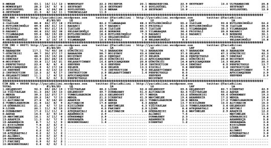 driverCard.19.05.2015.ANKARA-1