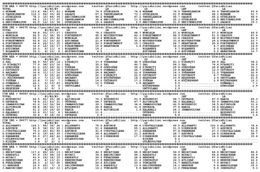 driverCard.20.05.2015.ISTANBUL-0