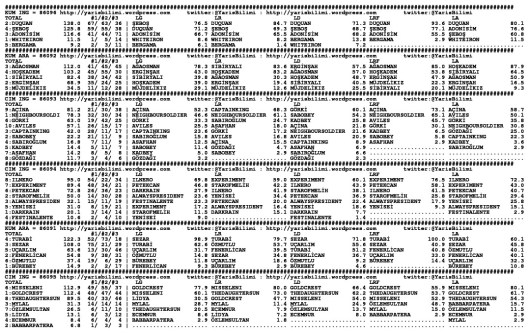 driverCard.21.05.2015.ANKARA