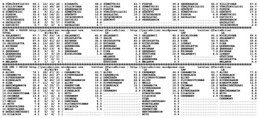 driverCard.21.05.2015.IZMIR-1
