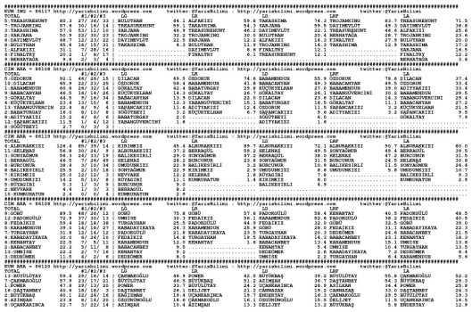 driverCard.22.05.2015.BURSA-0