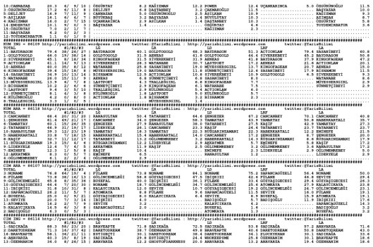 driverCard.22.05.2015.BURSA-1