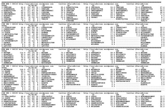 driverCard.22.05.2015.ISTANBUL-0