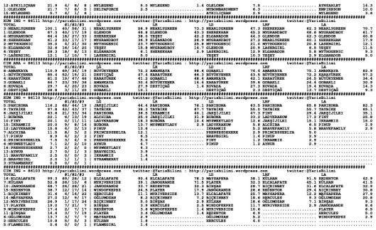 driverCard.22.05.2015.ISTANBUL-1