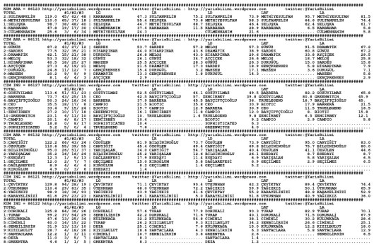 driverCard.23.05.2015.IZMIR-0