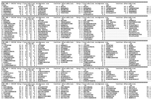 driverCard.24.05.2015.ADANA-0