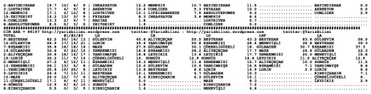 driverCard.24.05.2015.ADANA-1