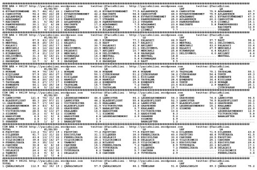 driverCard.24.05.2015.ISTANBUL-0