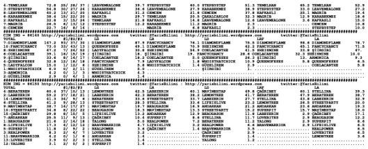driverCard.24.05.2015.ISTANBUL-1
