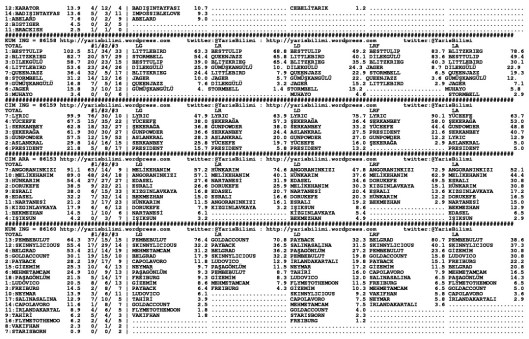 driverCard.25.05.2015.BURSA-1