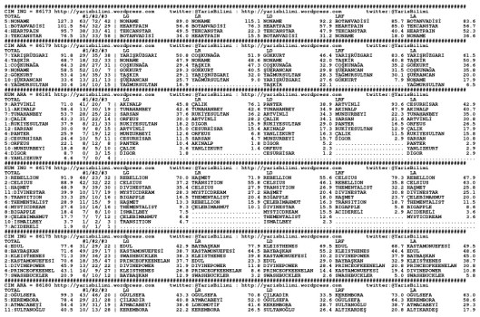 driverCard.26.05.2015.ADANA-0