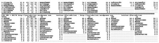 driverCard.26.05.2015.ADANA-1