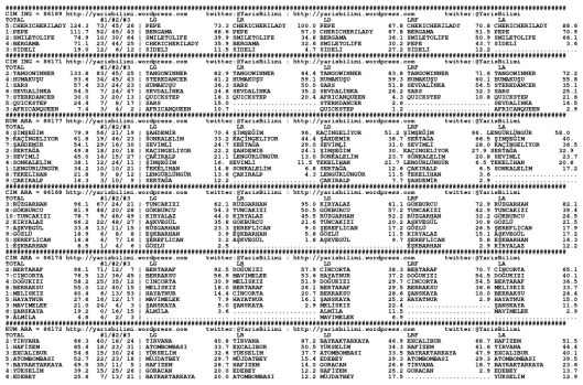 driverCard.26.05.2015.ANKARA-0