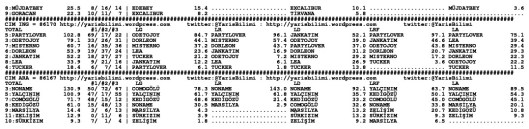 driverCard.26.05.2015.ANKARA-1