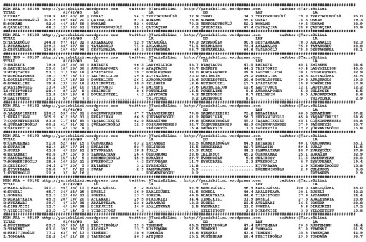 driverCard.27.05.2015.ELAZIG-0