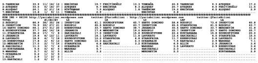 driverCard.27.05.2015.ELAZIG-1