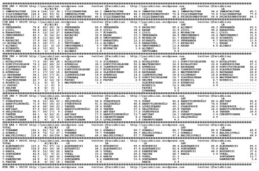 driverCard.27.05.2015.ISTANBUL-0