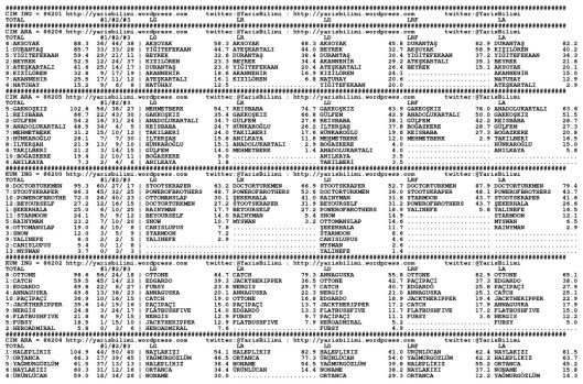 driverCard.28.05.2015.ANKARA-0