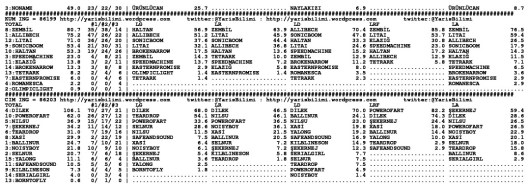 driverCard.28.05.2015.ANKARA-1