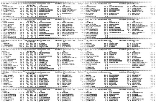 driverCard.28.05.2015.IZMIR-0