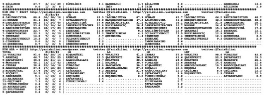 driverCard.28.05.2015.IZMIR-1