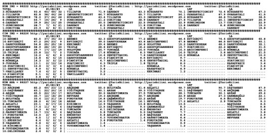 driverCard.29.05.2015.BURSA-1