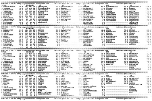 driverCard.01.07.2015.ELAZIG-0