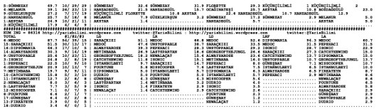 driverCard.03.06.2015.ELAZIG-1