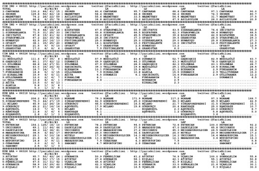 driverCard.04.06.2015.ANKARA-0