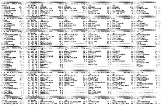 driverCard.04.06.2015.IZMIR-0