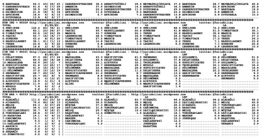driverCard.04.06.2015.IZMIR-1