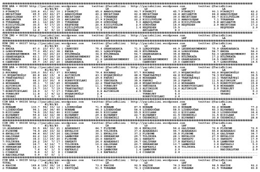 driverCard.05.06.2015.ISTANBUL-0