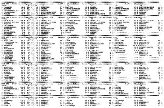 driverCard.06.06.2015.ANKARA-0