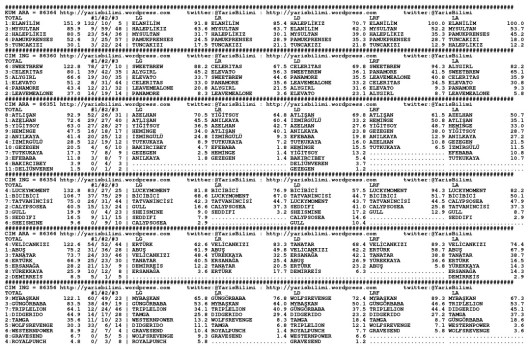 driverCard.06.06.2015.ISTANBUL-0