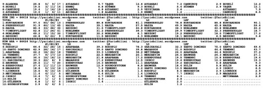 driverCard.10.06.2015.ELAZIG-1