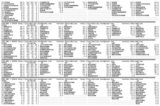 driverCard.10.06.2015.ISTANBUL-1