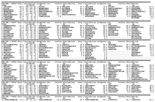 driverCard.11.06.2015.ANKARA-0