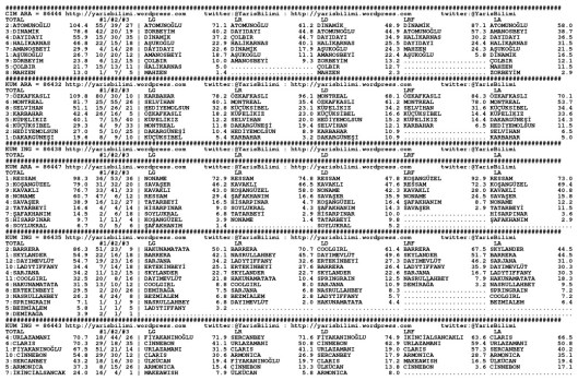 driverCard.11.06.2015.IZMIR-0