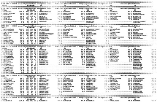 driverCard.12.06.2015.ISTANBUL-0