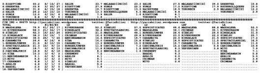 driverCard.13.06.2015.IZMIR-1