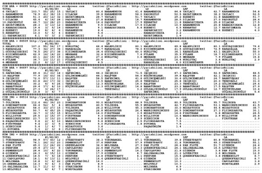 driverCard.15.06.2015.BURSA-0