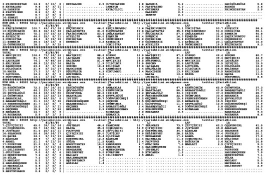 driverCard.15.06.2015.URFA-1