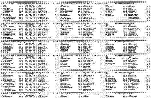 driverCard.16.06.2015.ADANA-0