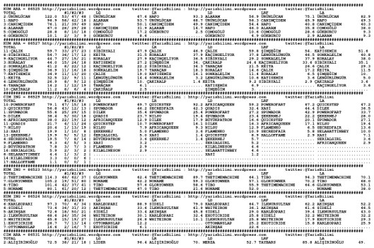 driverCard.16.06.2015.ANKARA-0