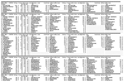 driverCard.17.06.2015.ELAZIG-0