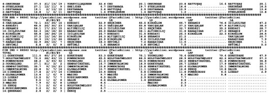 driverCard.18.06.2015.IZMIR-1