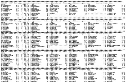 driverCard.19.06.2015.BURSA-0