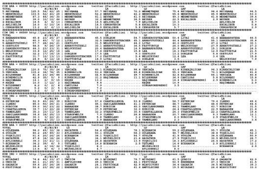 driverCard.20.06.2015.ANKARA-0